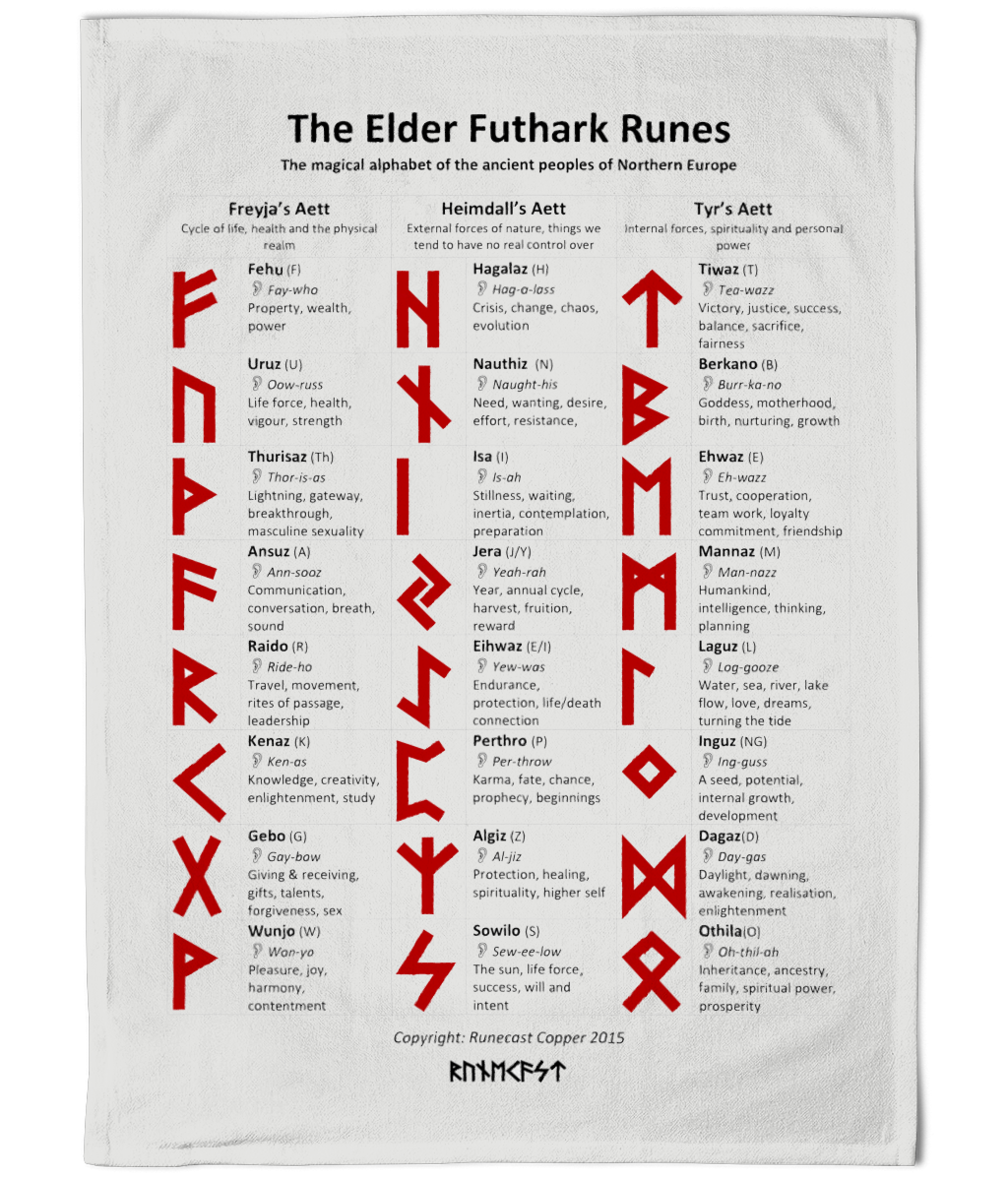 Cotton Tea Towel - The Elder Futhark Runes