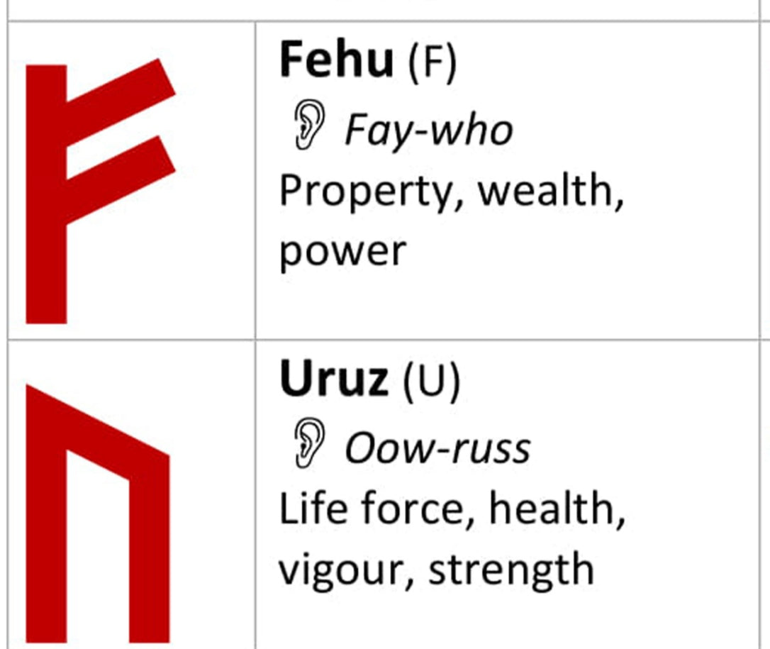 Elder Futhark Rune Information Sheet (Digital PDF Format) Norse, Vikin